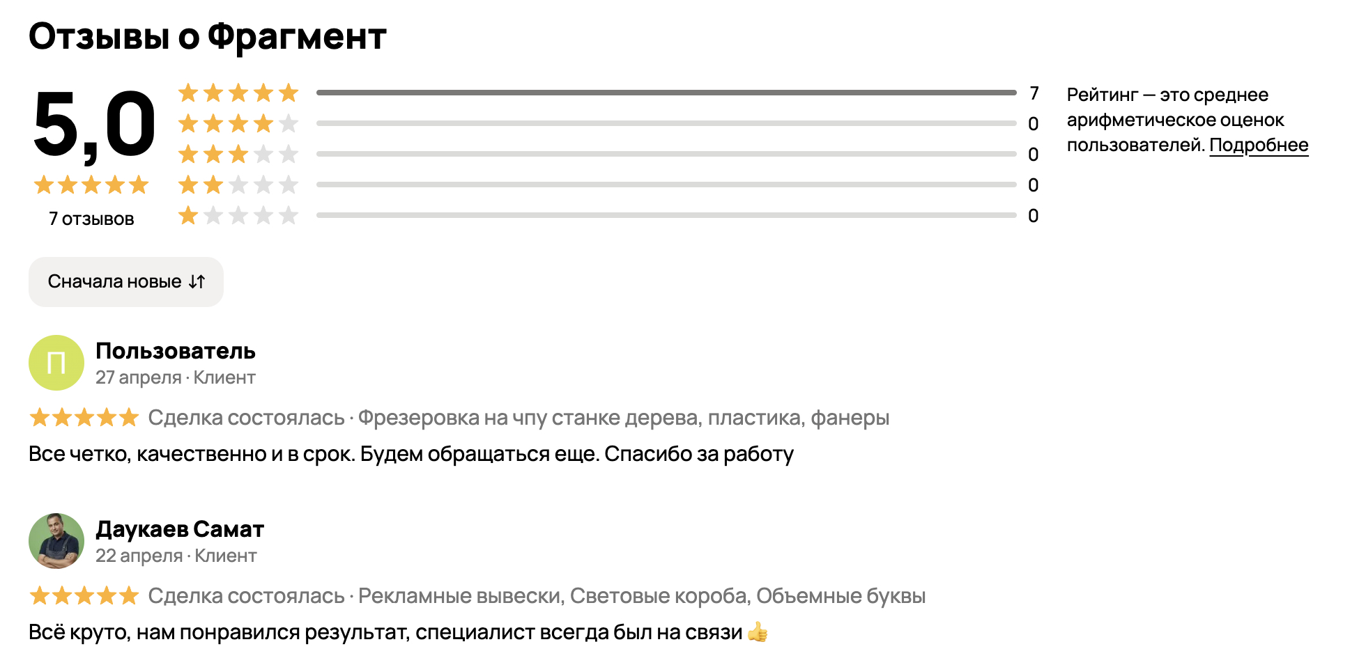 Отзывы о Авито